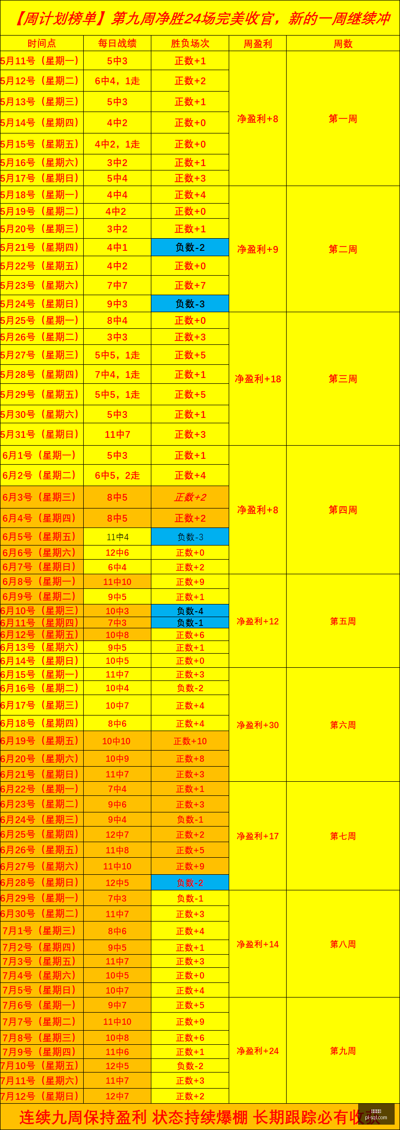 推荐,足球攻略周,芬超对决,尊龙凯时,线上娱乐,真人娱乐,游戏攻略,尊龙凯时平台,客户服务,安全支付
